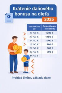 krátenie daňového bonusu na dieťa 2025 – prehľadná tabuľka