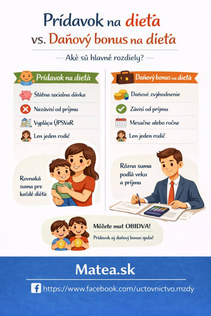 Porovnanie rozdielu medzi daňovým bonusom na dieťa a prídavkom na dieťa na Slovensku – prehľad pre rodičov
