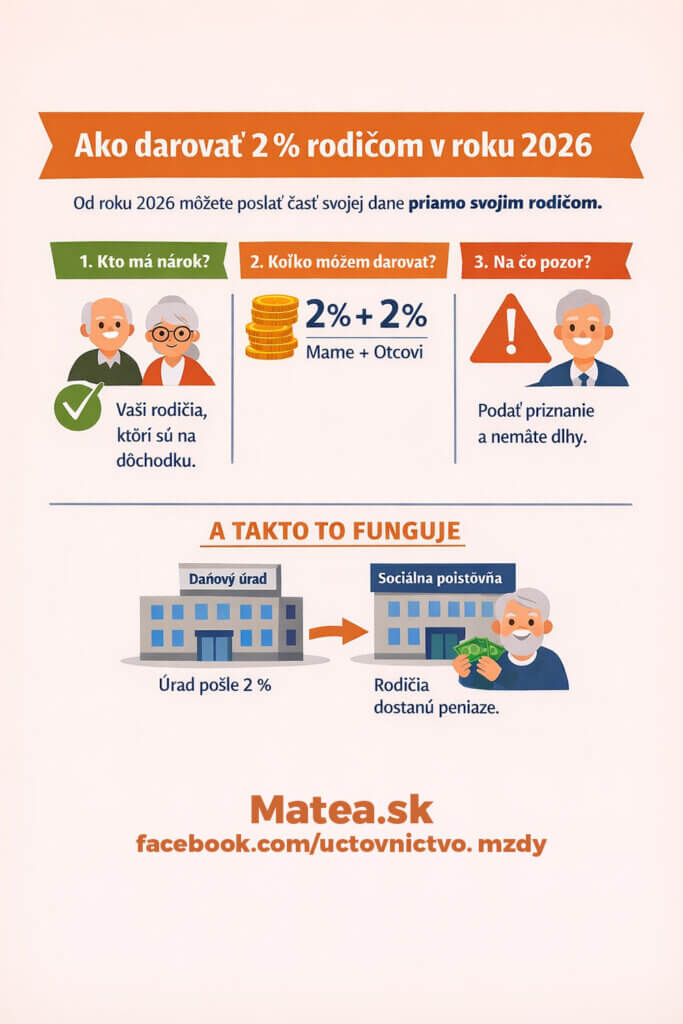 Ako darovať 2 % rodičom v roku 2026 – jednoduchá infografika