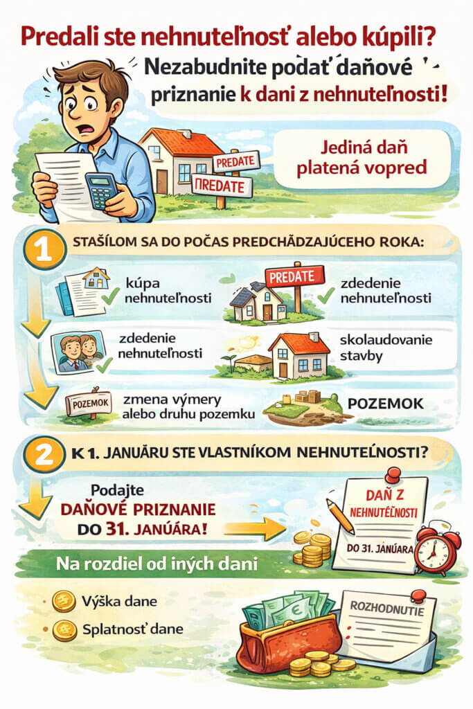 Karikatúra muža s daňovým priznaním k dani z nehnuteľnosti a kalkulačkou pred domom