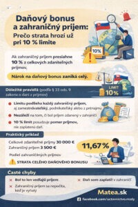 Daňový bonus a zahraničný príjem – strata nároku pri prekročení 10 percent