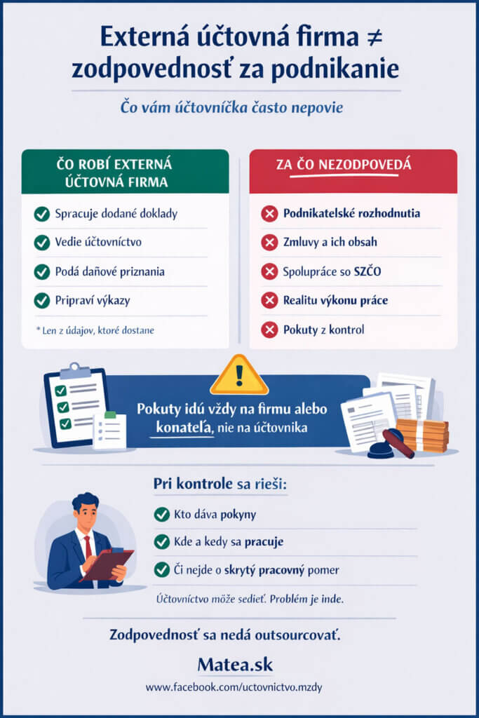 Externá účtovná firma a zodpovednosť podnikateľa – prehľadná infografika