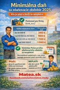 Minimálna daň za zdaňovacie obdobie 2025 pre firmy vrátane výnimky pri prvom zdaňovacom období