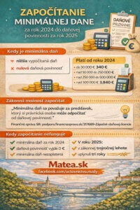 Započítanie minimálnej dane za rok 2024 do daňovej povinnosti za rok 2025 – prehľad pre firmy
