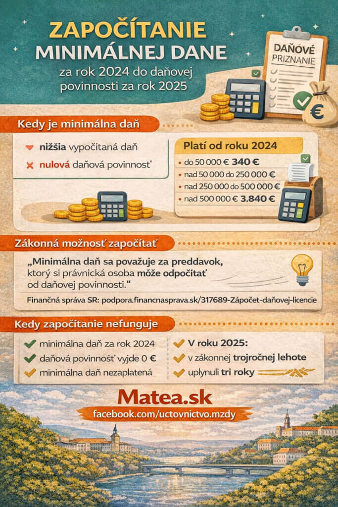 Započítanie minimálnej dane za rok 2024 do daňovej povinnosti za rok 2025 – prehľad pre firmy