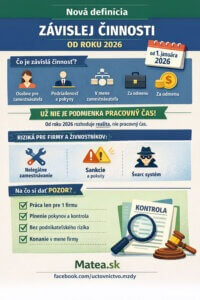 Infografika vysvetľujúca novú definíciu závislej činnosti od roku 2026 podľa Zákonníka práce