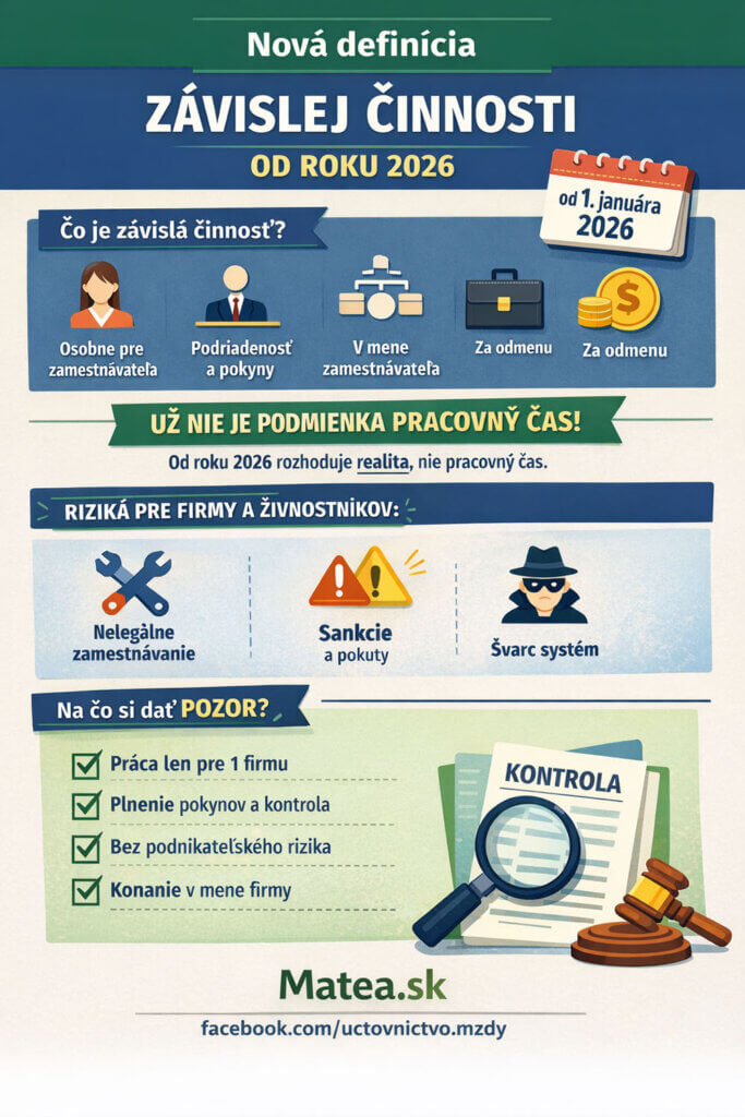 Infografika vysvetľujúca novú definíciu závislej činnosti od roku 2026 podľa Zákonníka práce